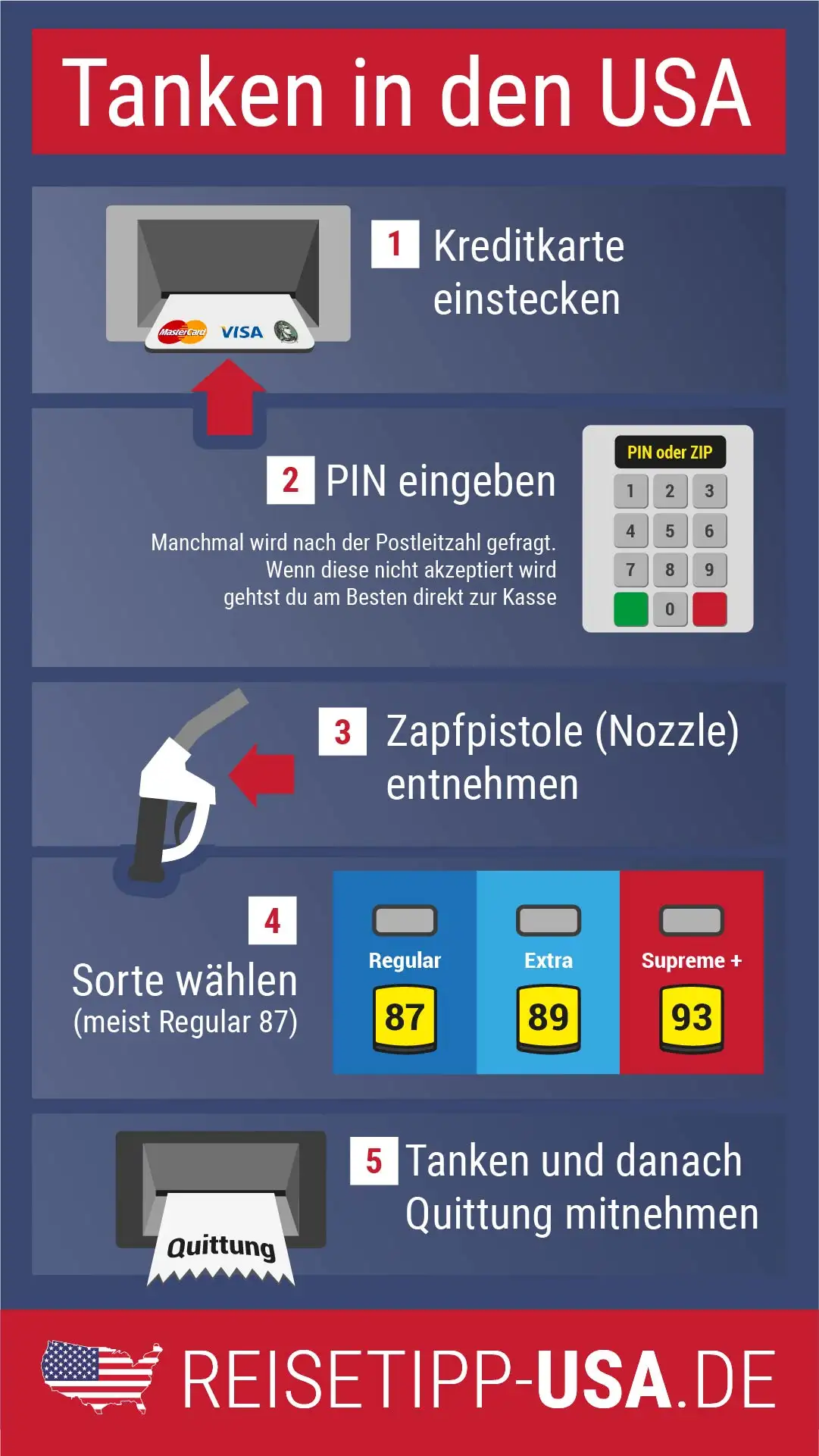 tipp tanken in den usa big
